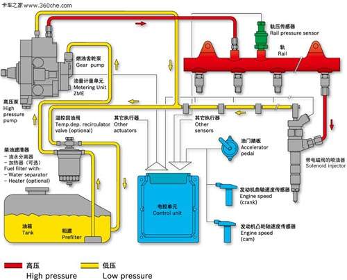 甲醇汽油油箱清洗 甲醇汽油油箱清洗