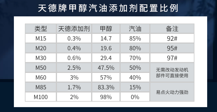 甲醇汽油配置比例 甲醇汽油配置比例